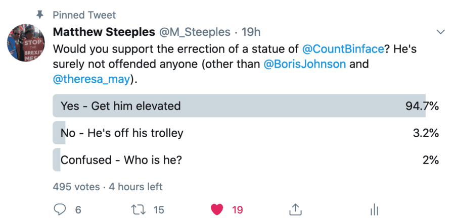 Elevating Count Binface – Poll backs statue of Count Binface – Poll of 500 Twitter users backs the erection of a statue in honour of Count Binface (formerly known as Lord Buckethead).