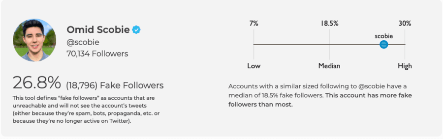 Omid Scobie Twitter Fake Followers