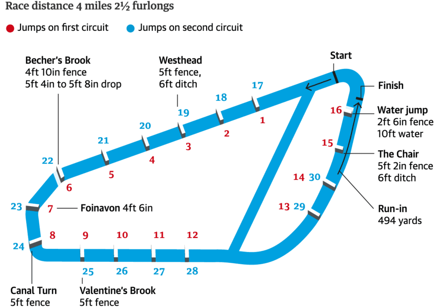 Racecourse